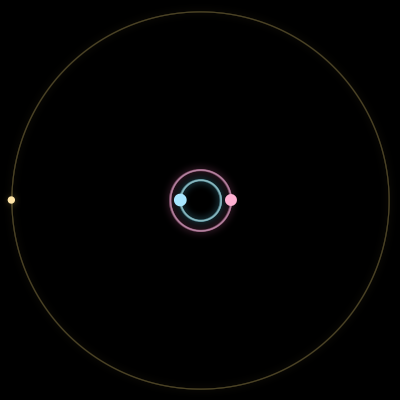 Paths of #3632_3, a 3-body orbit