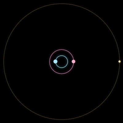 Paths of #3643_3, a 3-body orbit