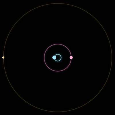 Paths of #3644_3, a 3-body orbit
