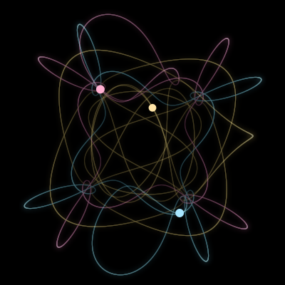 Paths of #3696_3, a 3-body orbit