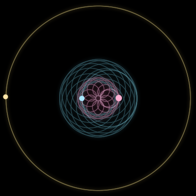 Paths of #3714_3, a 3-body orbit