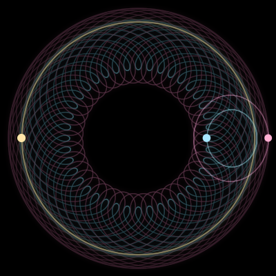 Paths of #3725_3, a 3-body orbit