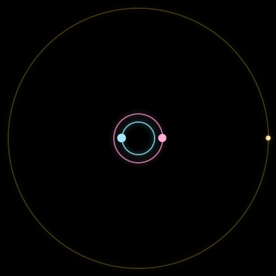 Paths of #374_3, a 3-body orbit