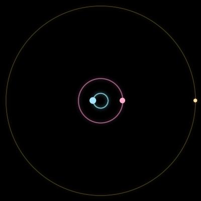 Paths of #3749_3, a 3-body orbit