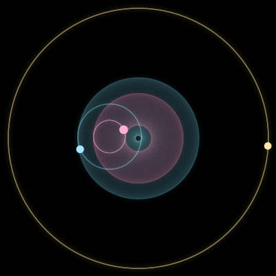 Paths of #3768_3, a 3-body orbit