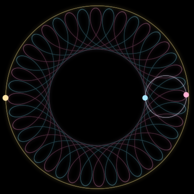 Paths of #3770_3, a 3-body orbit