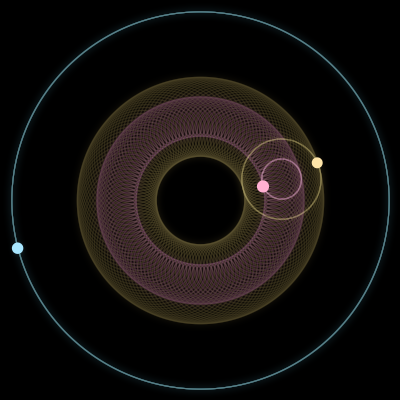 Paths of #3788_3, a 3-body orbit