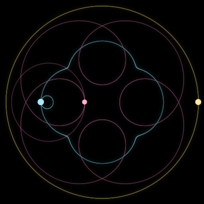 Paths of the 3 bodies of #380_3
