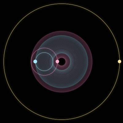 Paths of #3843_3, a 3-body orbit