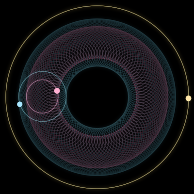 Paths of #3856_3, a 3-body orbit