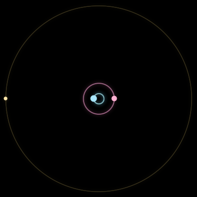 Paths of #386_3, a 3-body orbit