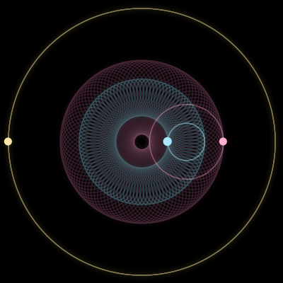 Paths of #3865_3, a 3-body orbit