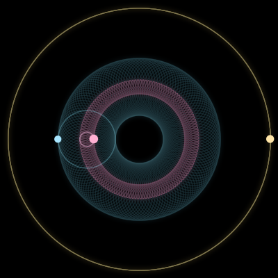 Paths of #3886_3, a 3-body orbit