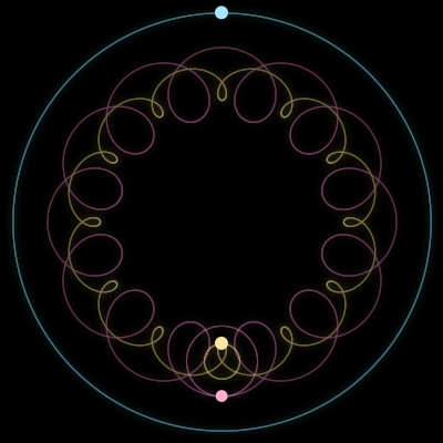 Paths of the 3 bodies of #3922_3