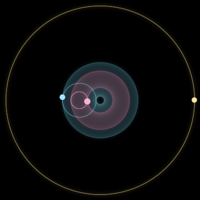 Paths of #3944_3, a 3-body orbit