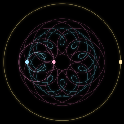Paths of the 3 bodies of #3957_3
