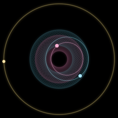 Paths of #3959_3, a 3-body orbit