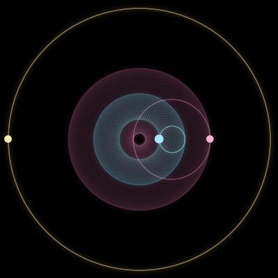 Paths of #3977_3, a 3-body orbit