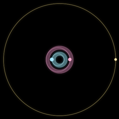 Paths of the 3 bodies of #3985_3