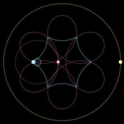 Paths of the 3 bodies of #3998_3