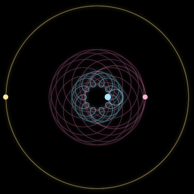 Paths of #4_3, a 3-body orbit