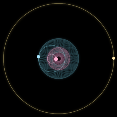 Paths of #400_3, a 3-body orbit