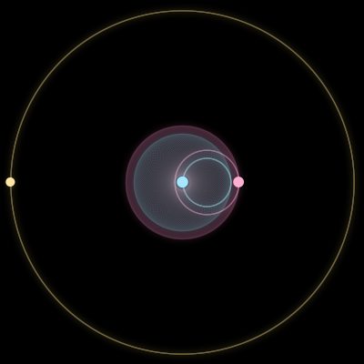 Paths of #4002_3, a 3-body orbit