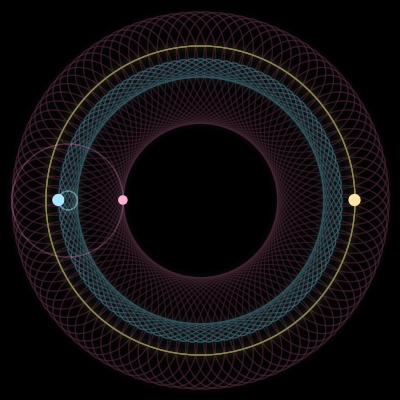 Paths of the 3 bodies of #4015_3