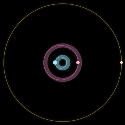 Paths of #4021_3, a 3-body orbit