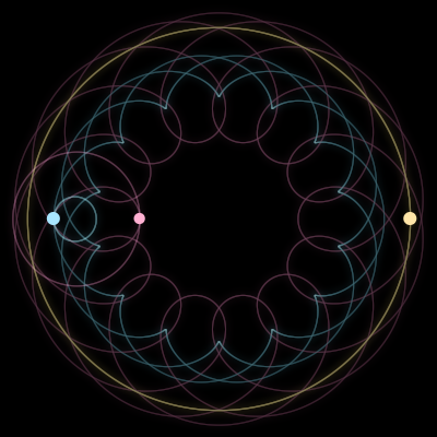Paths of #4022_3, a 3-body orbit