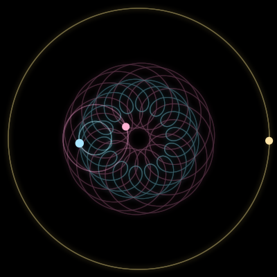 Paths of #4023_3, a 3-body orbit