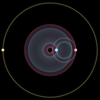 Paths of #4025_3, a 3-body orbit