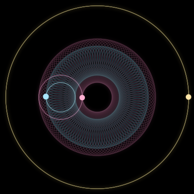 Paths of #4037_3, a 3-body orbit