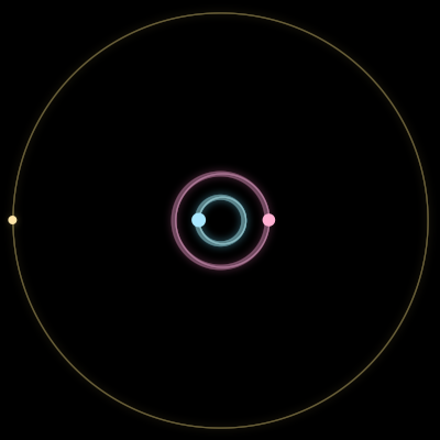 Paths of #4047_3, a 3-body orbit