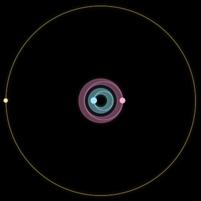 Paths of #408_3, a 3-body orbit
