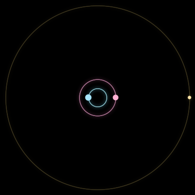 Paths of the 3 bodies of #4088_3