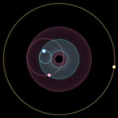 Paths of #4093_3, a 3-body orbit
