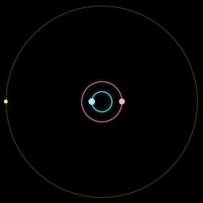 Paths of #4098_3, a 3-body orbit