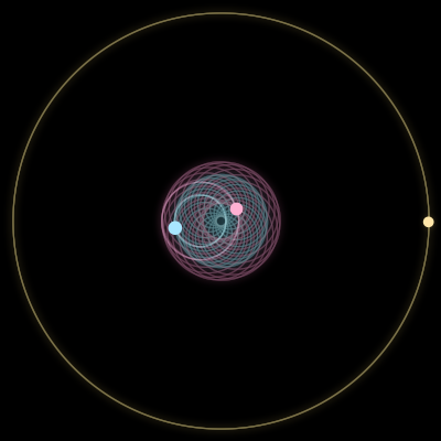 Paths of #412_3, a 3-body orbit