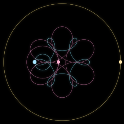 Paths of the 3 bodies of #4128_3