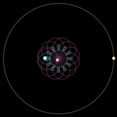 Paths of #4132_3, a 3-body orbit