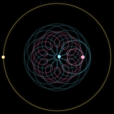 Paths of the 3 bodies of #414_3
