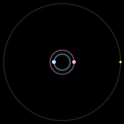 Paths of the 3 bodies of #4143_3