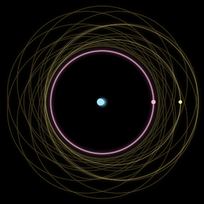 Paths of the 3 bodies of #415_3