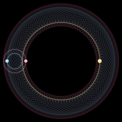 Paths of #4157_3, a 3-body orbit
