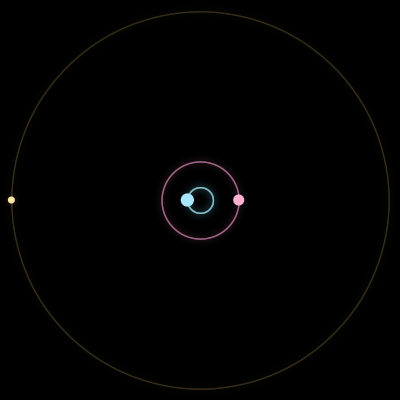 Paths of the 3 bodies of #4158_3