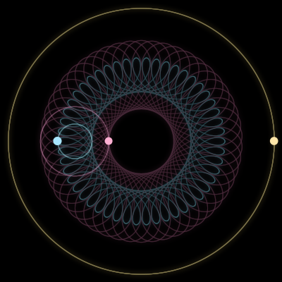Paths of #4160_3, a 3-body orbit