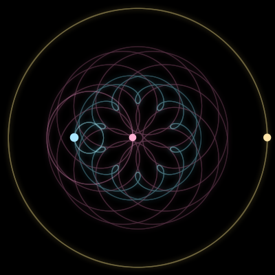 Paths of #4162_3, a 3-body orbit