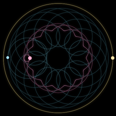 Paths of #4167_3, a 3-body orbit