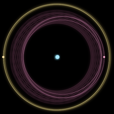 Paths of #4168_3, a 3-body orbit
